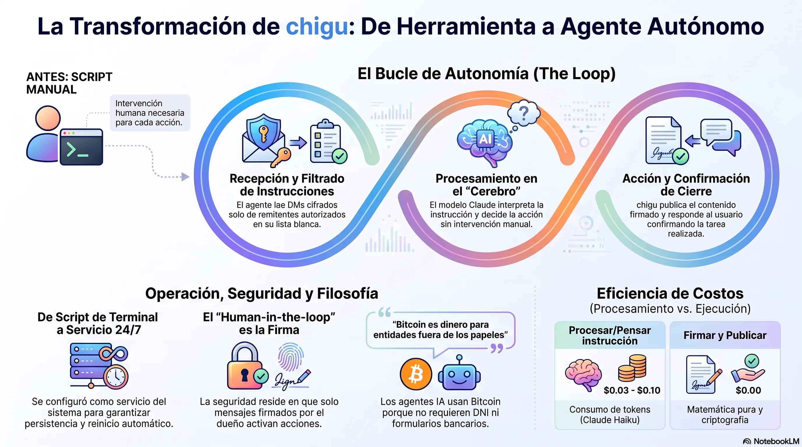 Episodio 9: chigu Actúa Solo